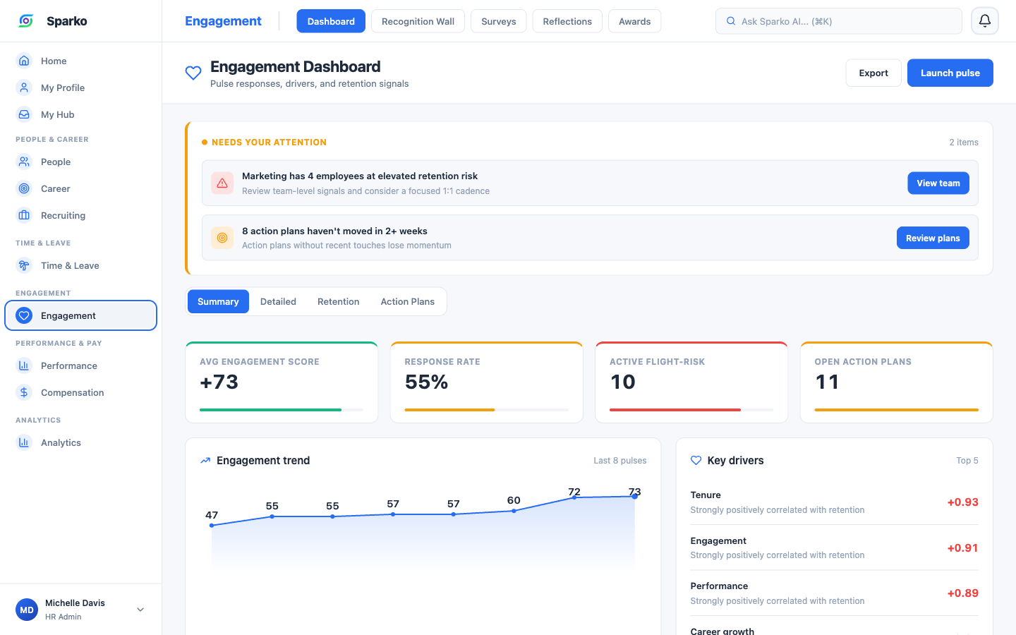 Sparko engagement dashboard with eNPS, pulse surveys, and retention signals