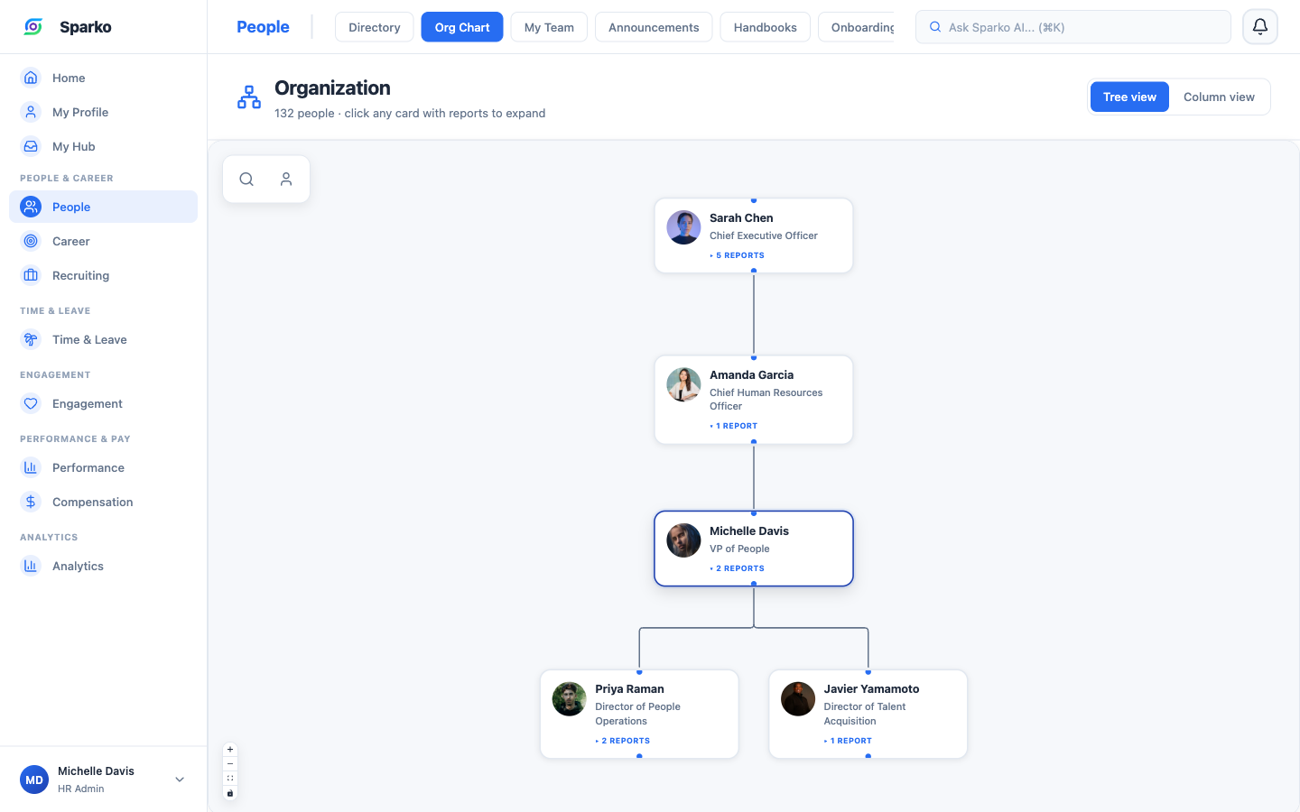 Interactive Sparko org chart mapping company reporting hierarchy from CEO down